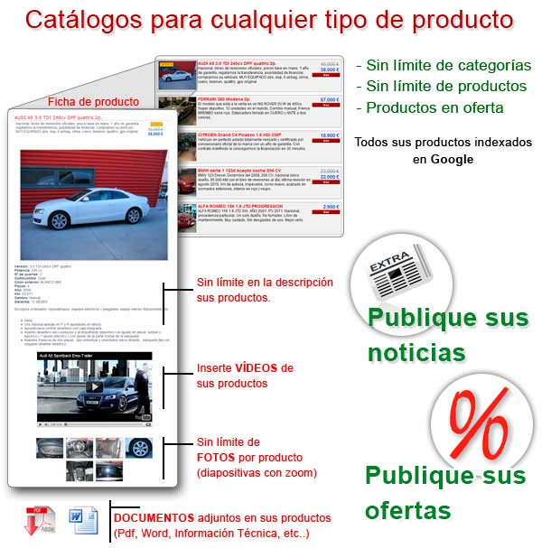 Catalogo digital, sistema de noticias, ofertas, etc...